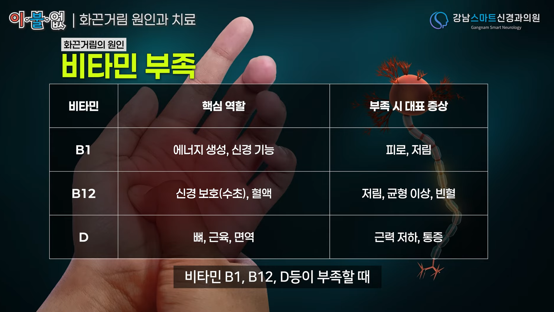 비타민 부족에 대한 설명 자료